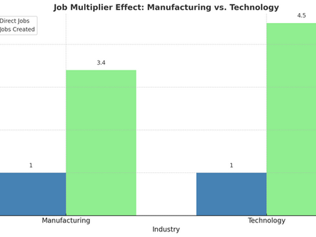 The JOBS Ripple affect.