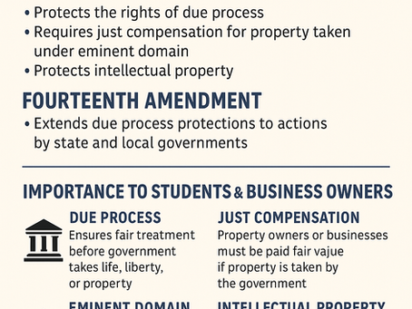 Know Your Rights: Why Students & Business Owners Must Understand the 5th & 14th Amendments
