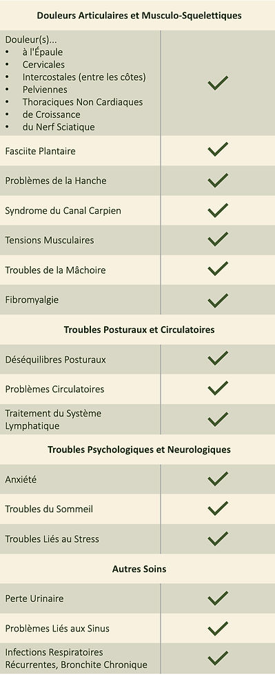 Liste des soins ostéopathie