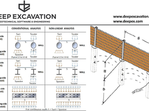 Earth and Water Pressures Below Excavation for Non-Continuous Walls