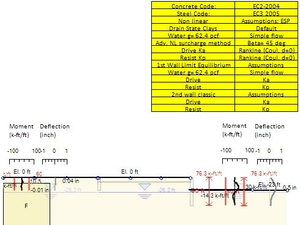 Dead-man wall example