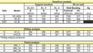 DeepEX Versus Other Software - Model Comparison