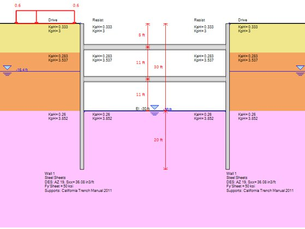 Wall Beam Analysis Methods in Deep Excavations