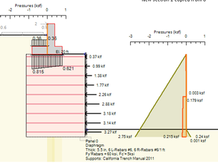 Effects of Gravity Bridge Abutments on MSE Walls