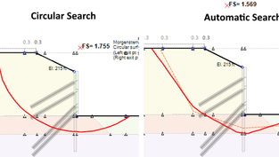 The most Common Liar in Geotechnical Analysis