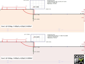 Evaluating the Feasibility of Unsupported Excavations
