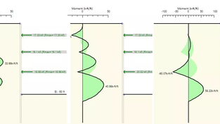 Deep Excavation - Analysis Methods Comparison