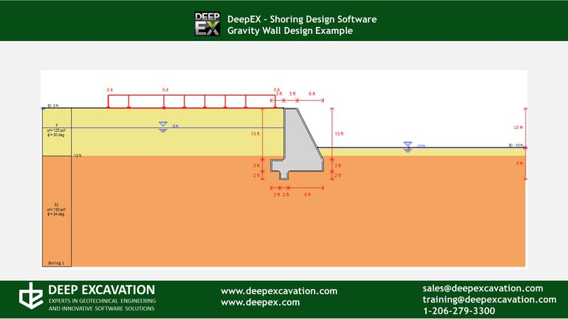 3. Gravity Wall Example Model.JPG