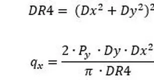Line Load Surcharges