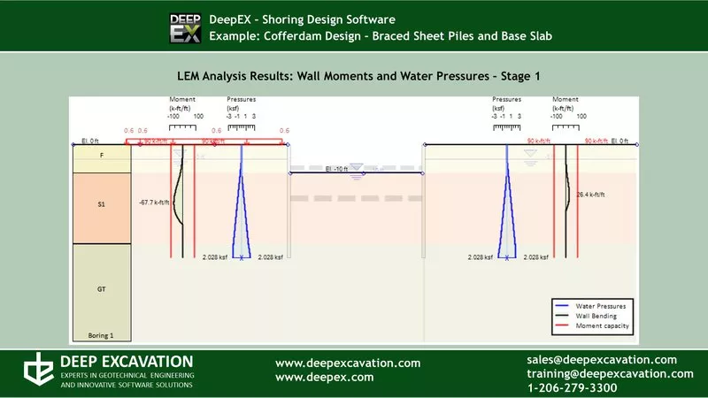 4. Cofferdam with Slab Moments.JPG