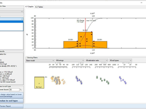 Soil Properties Estimation and Statistical Analysis