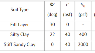 Helical Pile Design Verification - Pipe Section Pile
