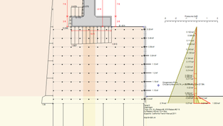 Effects of Gravity Bridge Abutments on MSE Walls