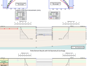 Analysis Methods VS Measured Performance - Excavation, Boston