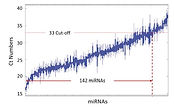Data -Box plot.JPG