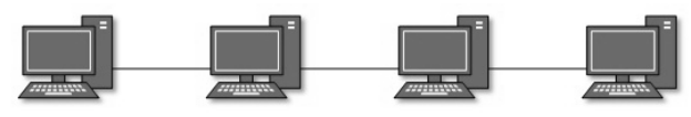 Network Topologies & Data Communication and Computer Network