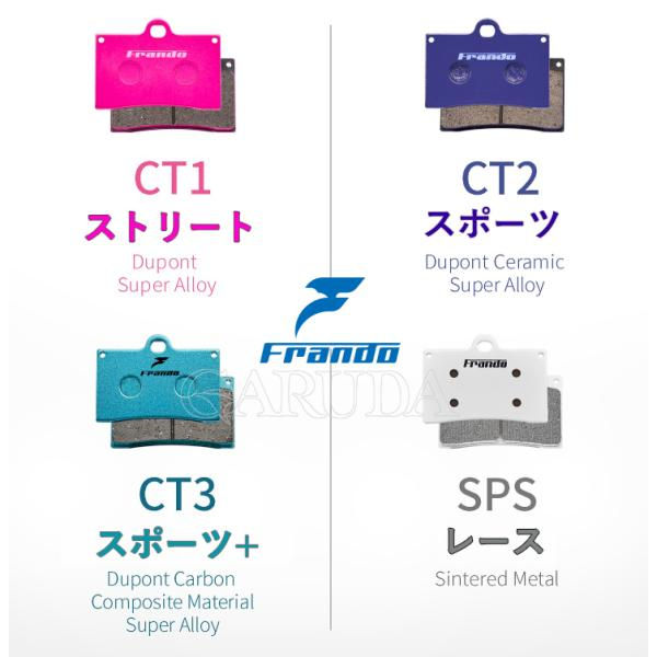 サムネイル： Frando フランド CT2-0074 HF-1用 スポーツ ブレーキパッド RG125PU