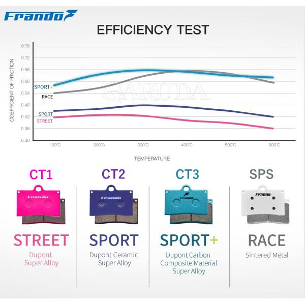サムネイル： Frando フランド CT2-0075 FCC-540GT他4POT キャリパー用 スポーツ ブレーキパッド UB01PU