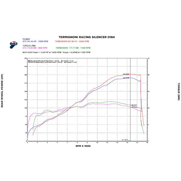 サムネイル： TERMIGNONI DUCATI パニガーレV4S.R 用  S/O2サイレンサー　(ステンレス製)