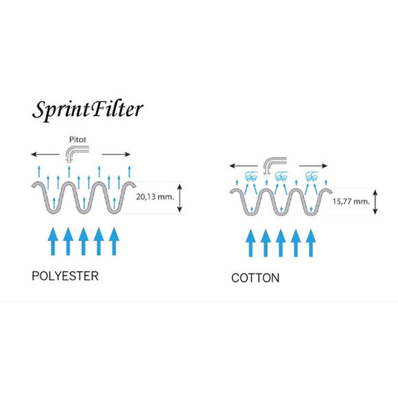サムネイル： SPRINTFILTER【P1139S】トヨタ アルファード[AYH30W],ヴェルファイア[NFXGB]ハイブリッド 2.5L専用 純正交換エアフィルター