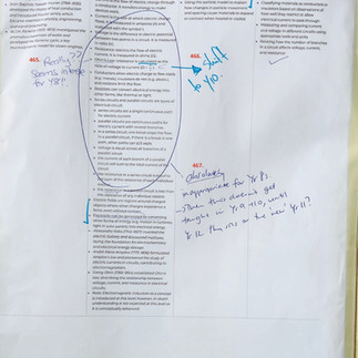 Teacher annotations on science curriculum highlighting issues with coherence and knowledge development