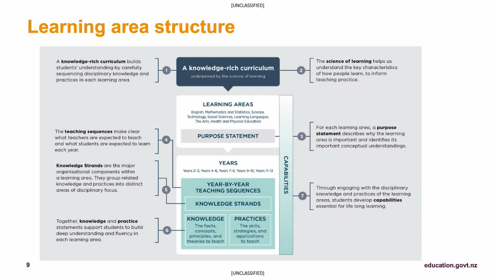 Recording & Transcript: Unpacking the Draft Science Learning Area (Year 0 - Year 8)