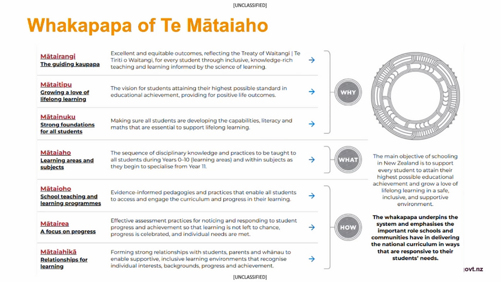 Recording & Transcript: Unpacking the Draft Science Learning Area (Year 0 - Year 8)