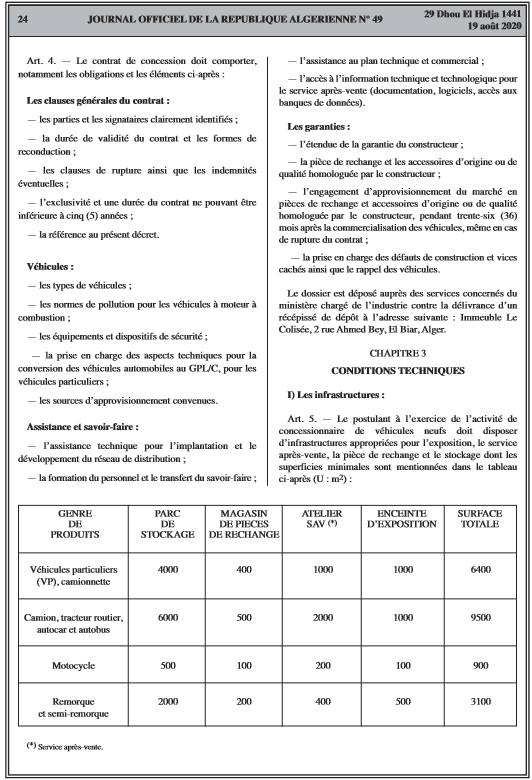 Cahiers des charges relatives aux secteur Automobile