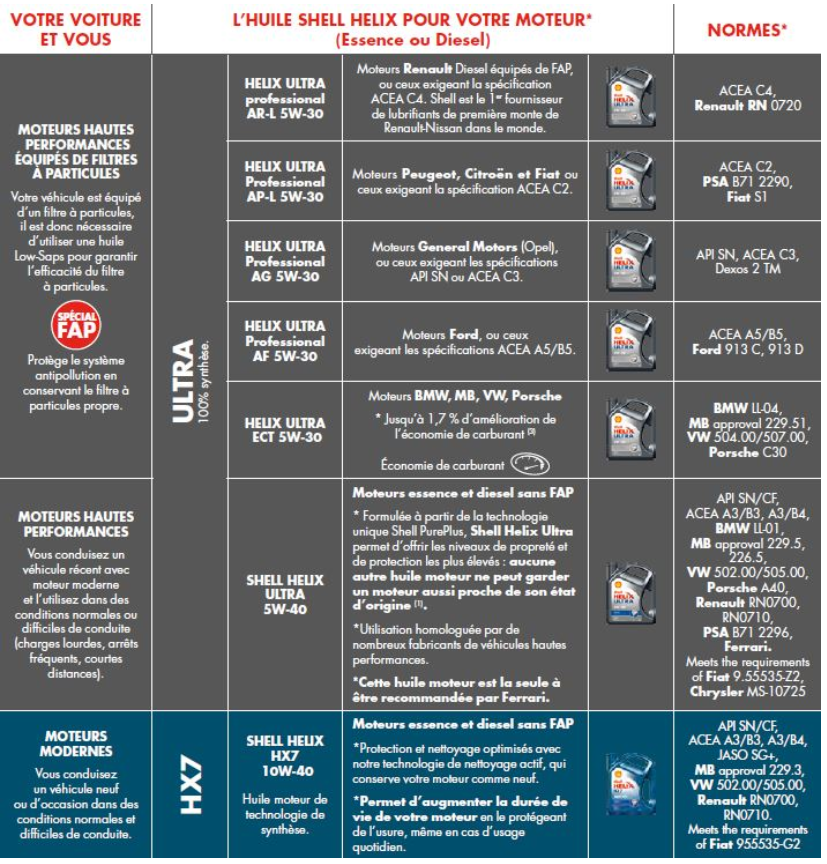 Huile moteur tout ce qui faut savoir