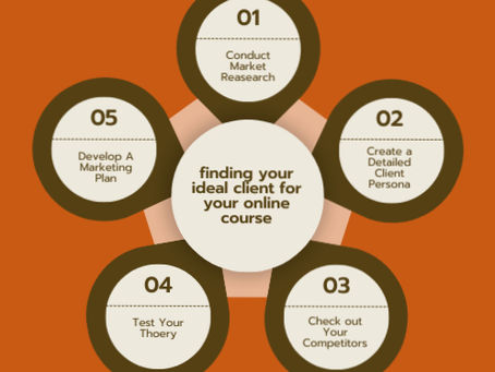 Finding Your Ideal Client for Your Online Course