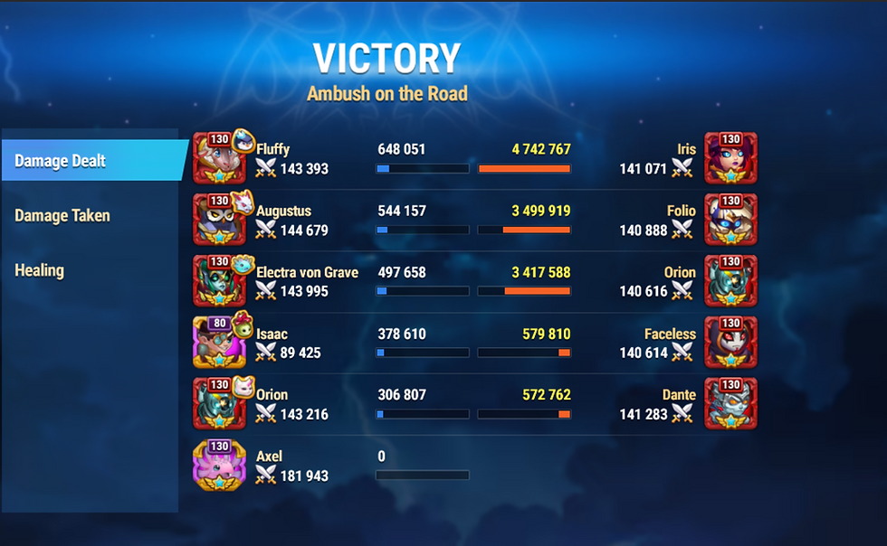 200 Buffs // Attack Only Talisman // thanks to Rumo!