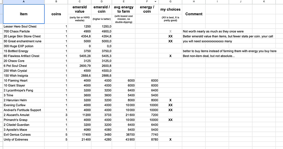 Thanks to Calorifere: Full Spreadsheet Link Here