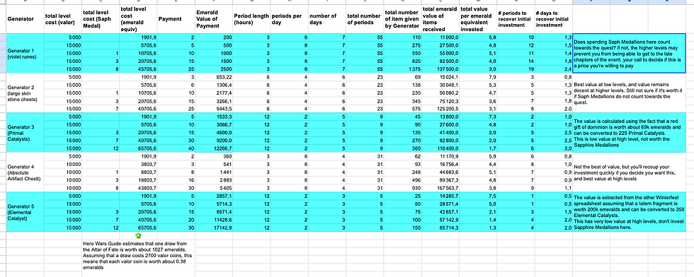 Thanks to Calorifere for the math! Full Spreadsheet Here
