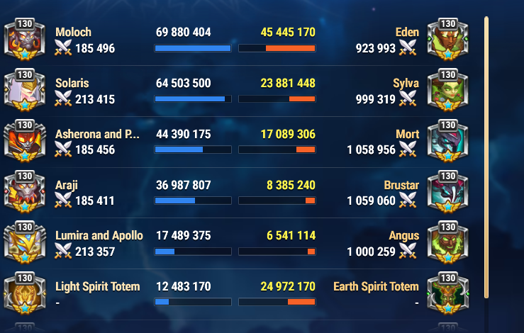 250 Buff // Thanks to Michael from FB13!