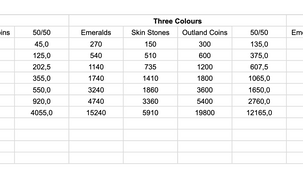 FB/Web Skins and Emeralds Math - by Etze