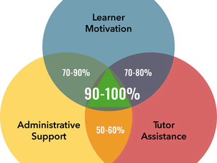 How to make your language program a success