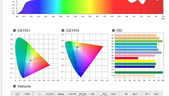 Test-2: Spectrometer Data Analysis and Interpretation