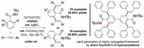 syn-Selective C−H Hydroarylation of Alkynes