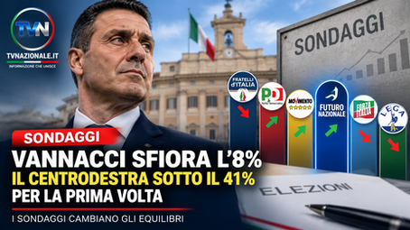 Sondaggi, Vannacci sfiora l'8%: centrodestra sotto il 41%