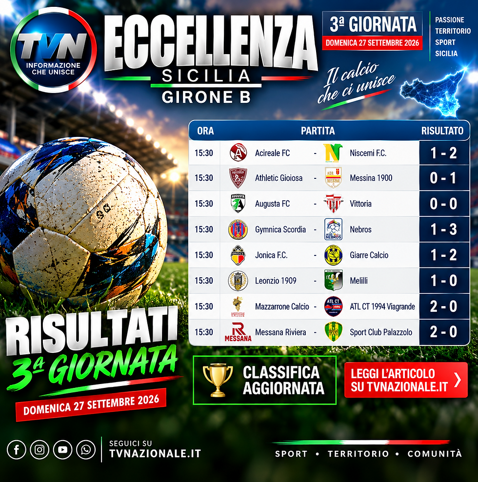 Risultati e classifica dell’Eccellenza Sicilia Girone B dopo la 3ª giornata: Nebros, Mazzarrone e Messina 1900 a 7 punti. Nebros in vetta.