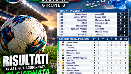 Eccellenza Sicilia Girone B 2026/27, risultati e classifica della seconda giornata