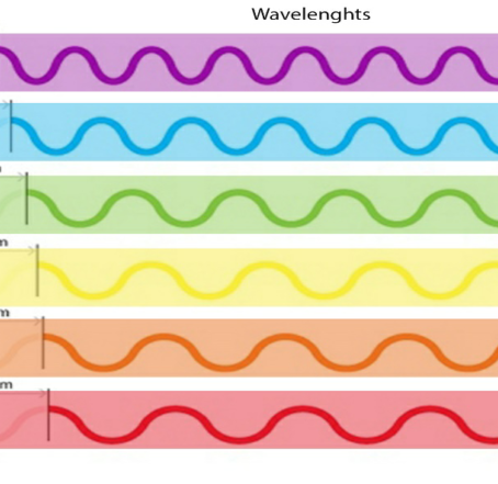 Wearing Colorful Clothes Can Recharge Your Spirit