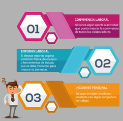 Situaciones Laborales