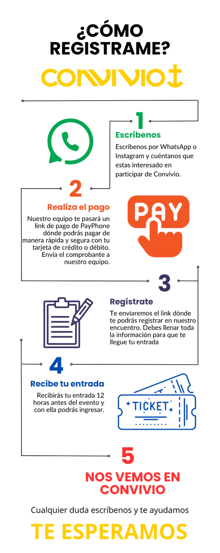 Orange and Purple Simple Icon Succeed Career Step Infographic.png