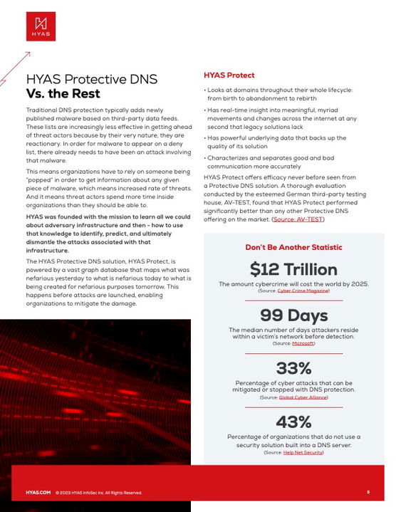 HYAS_The_Role_Of_Protective_DNS_to_Identify&Defend_Against_Cyber_Threats-AV-TEST5.jpg