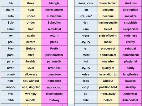 LISTA DE PREFIJOS Y SUFIJOS EN INGLÉS