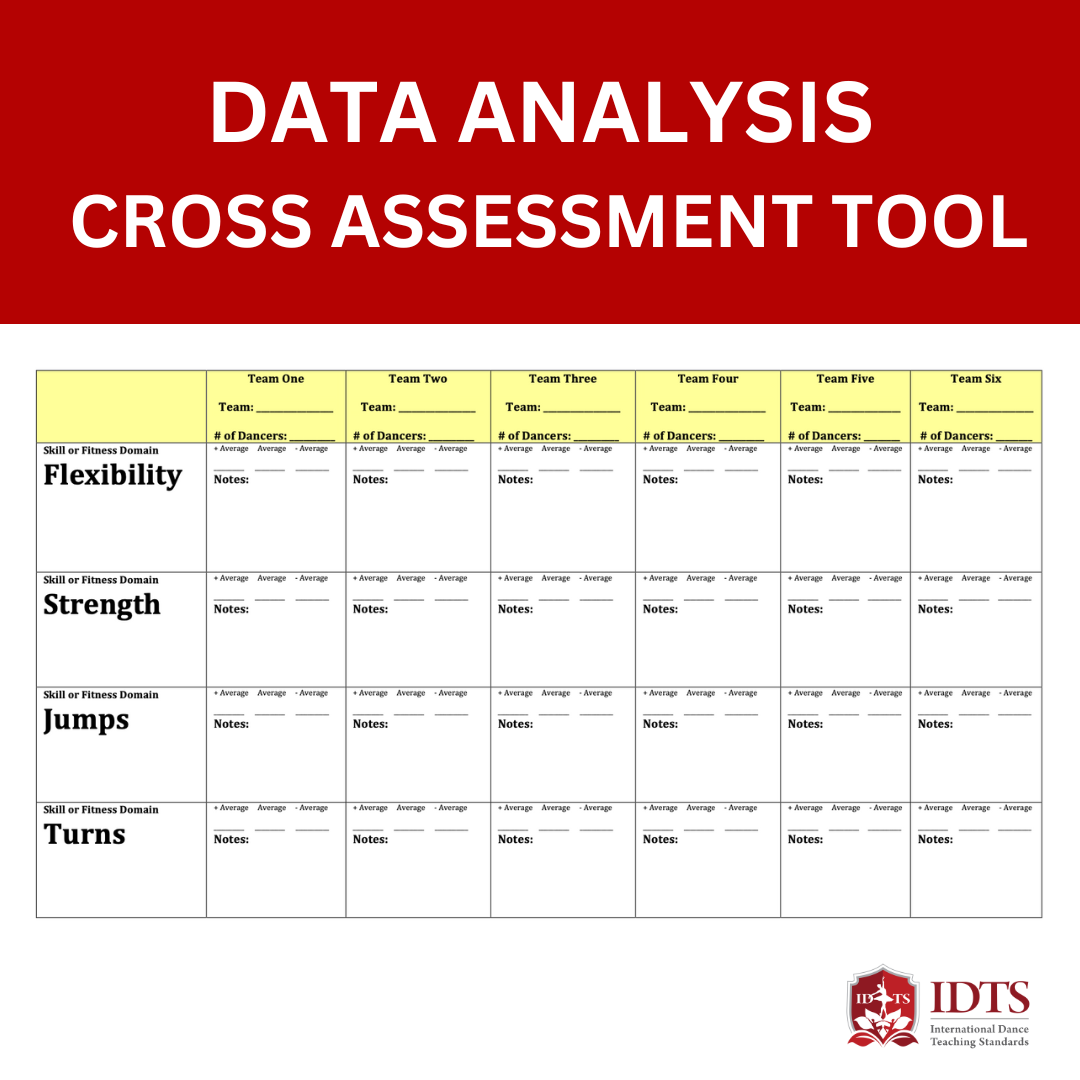 Data Analysis - Mesocycle Phase