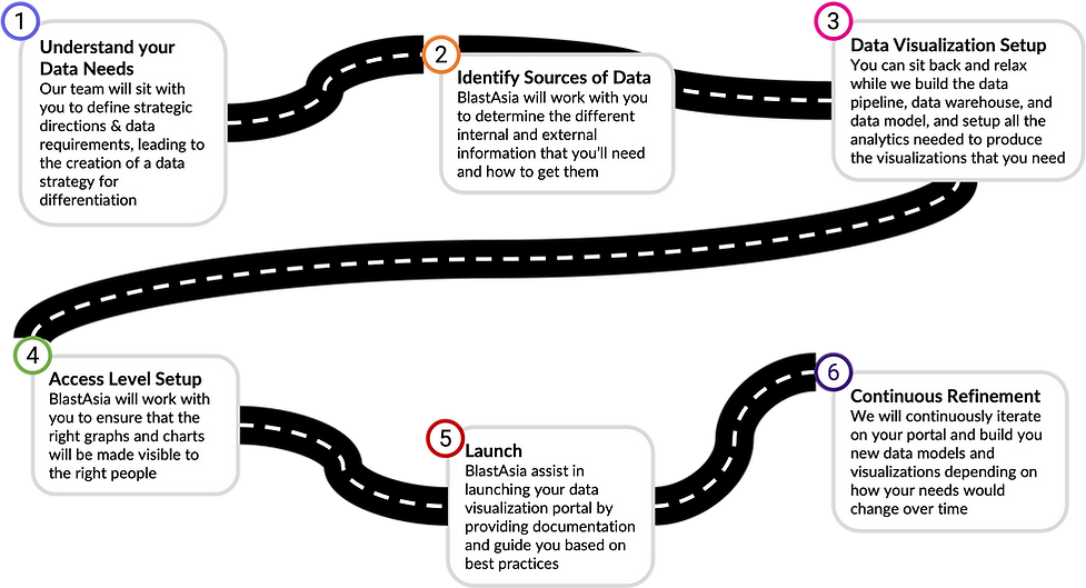 Your Data Visualization Build Journey.png