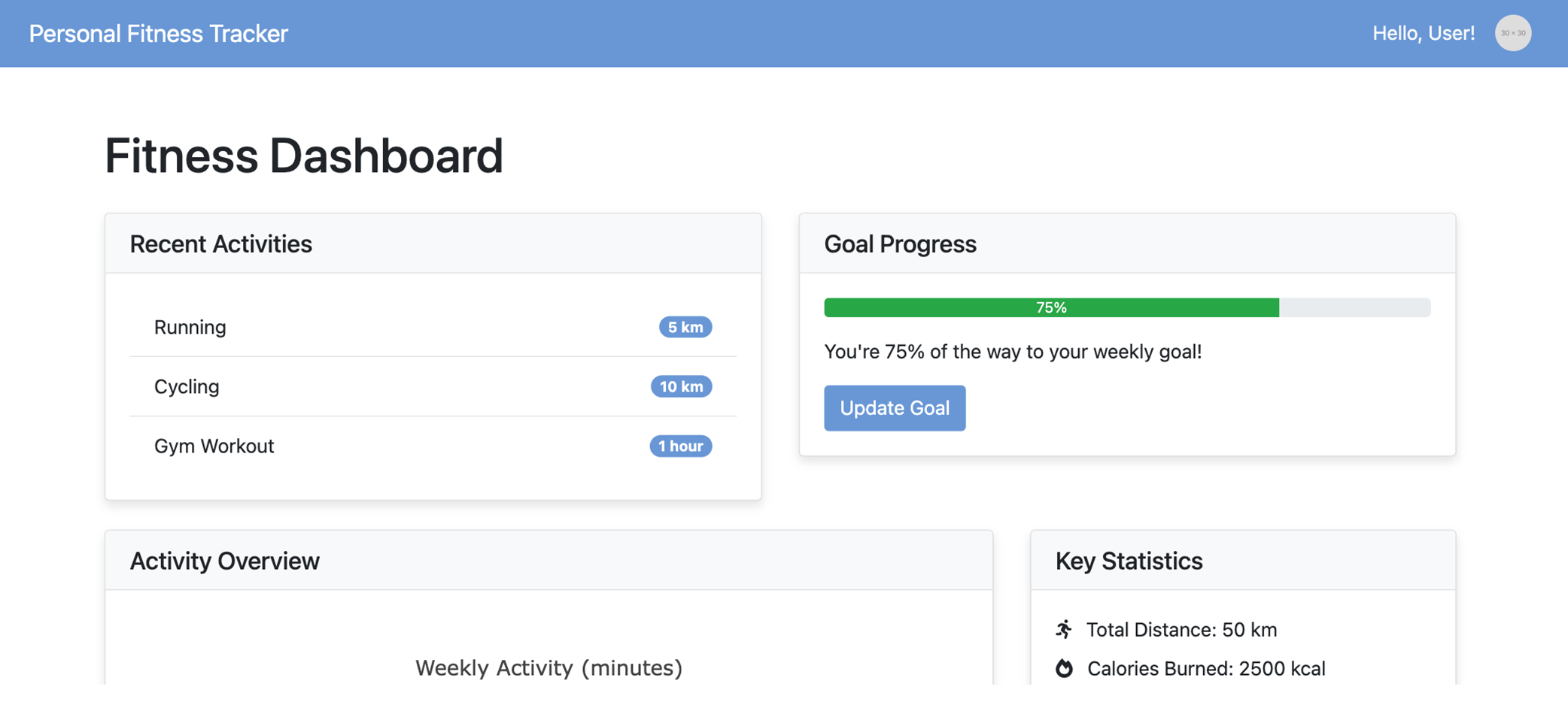 Software Outsourcing to Build Fitness Tracker App