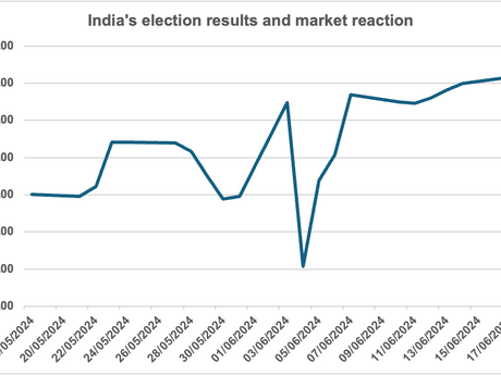 Take a deep breath in a year of elections